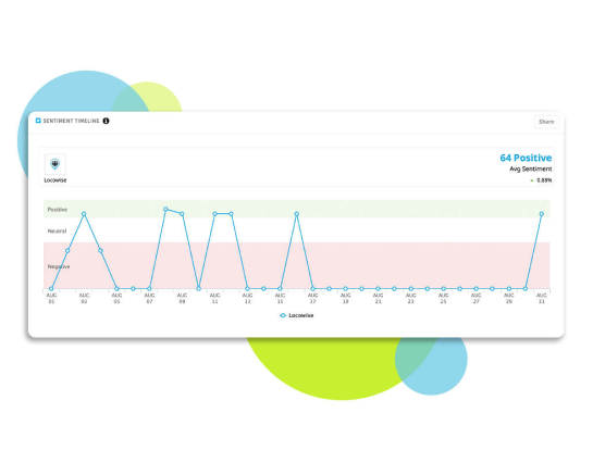View tweet insights